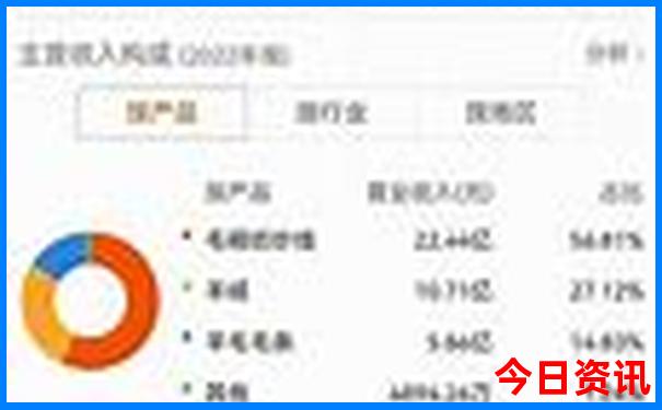 云南五天四夜旅游攻略